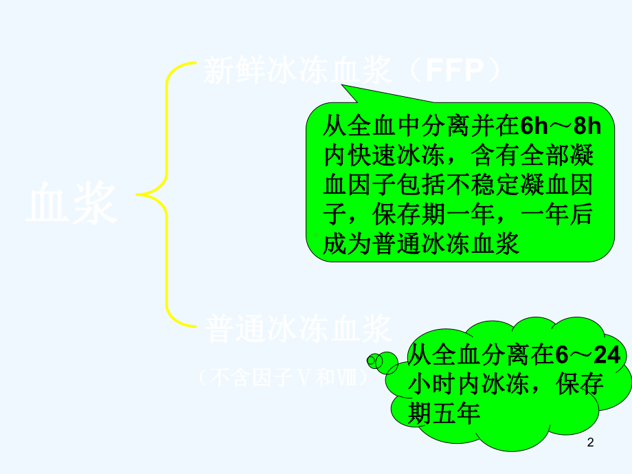 血浆的临床应用课件.ppt_第2页