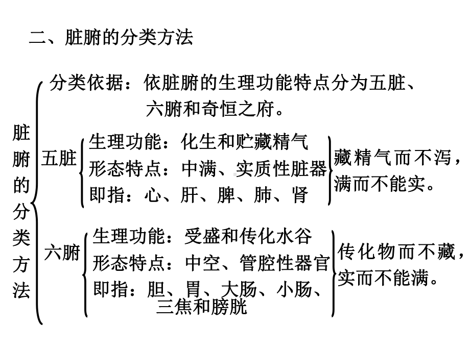 藏象图表课件.ppt_第2页