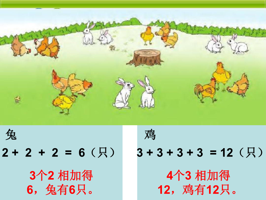 苏教版数学二年级上册《表内乘法(一)》课件.ppt_第3页