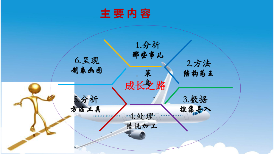 谁说菜鸟不会数据分析课件.ppt_第2页