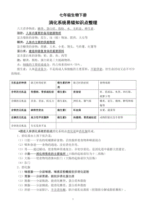 初中生物七年级下册消化系统易错知识点整理（本学期重点）.doc