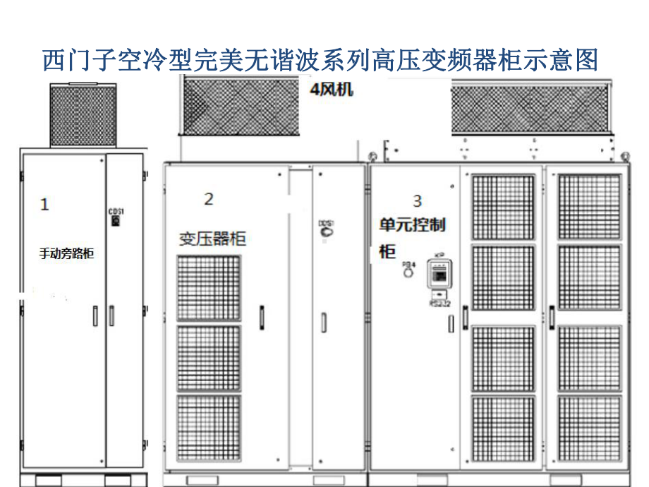 西门子空冷型完美无谐波高压变频器培训资料课件.pptx_第1页