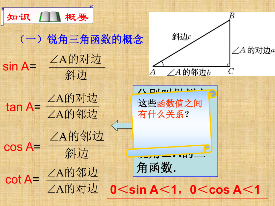 苏科版数学九年级下册第七章锐角三角函数复习课件.ppt_第2页