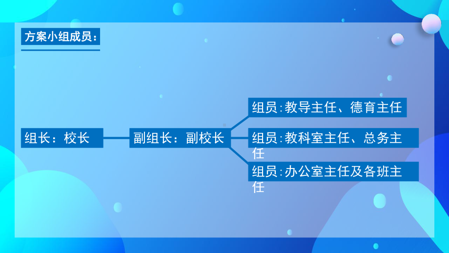 通用版2022年“五项管理”实施方案工作方案教师培训PPT.pptx_第3页