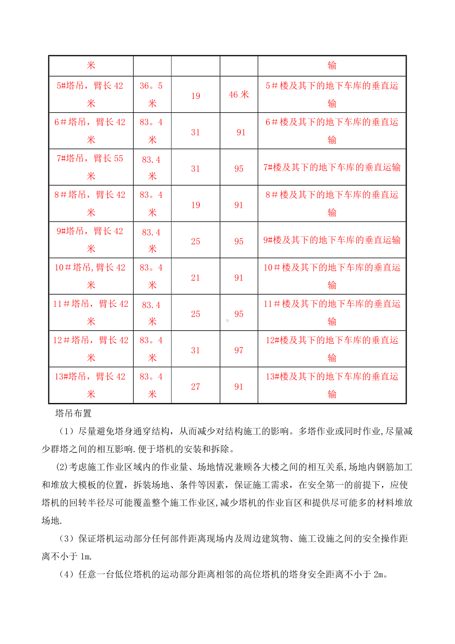 群塔作业专项施工方案68424.doc_第2页