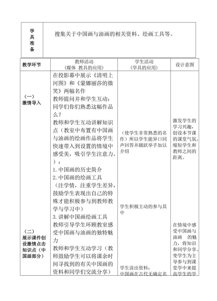 人教小学美术六上《第15课中国画与油画欣赏 》wrod教案.doc_第2页