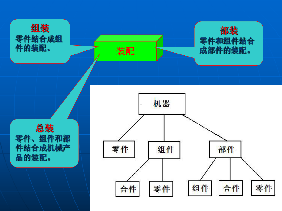 装配单元零件课件.ppt_第2页