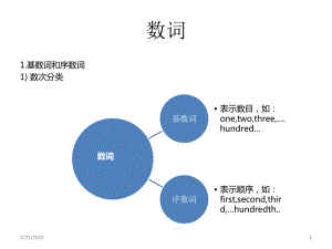 英语数词课件.pptx