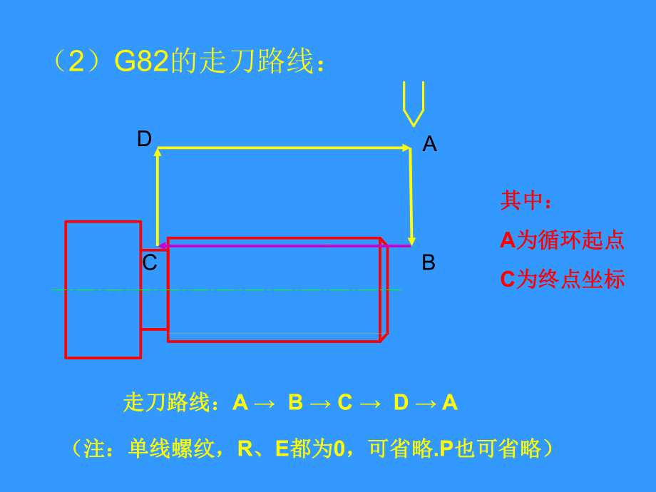 螺纹切削循环G82方案课件.ppt_第3页