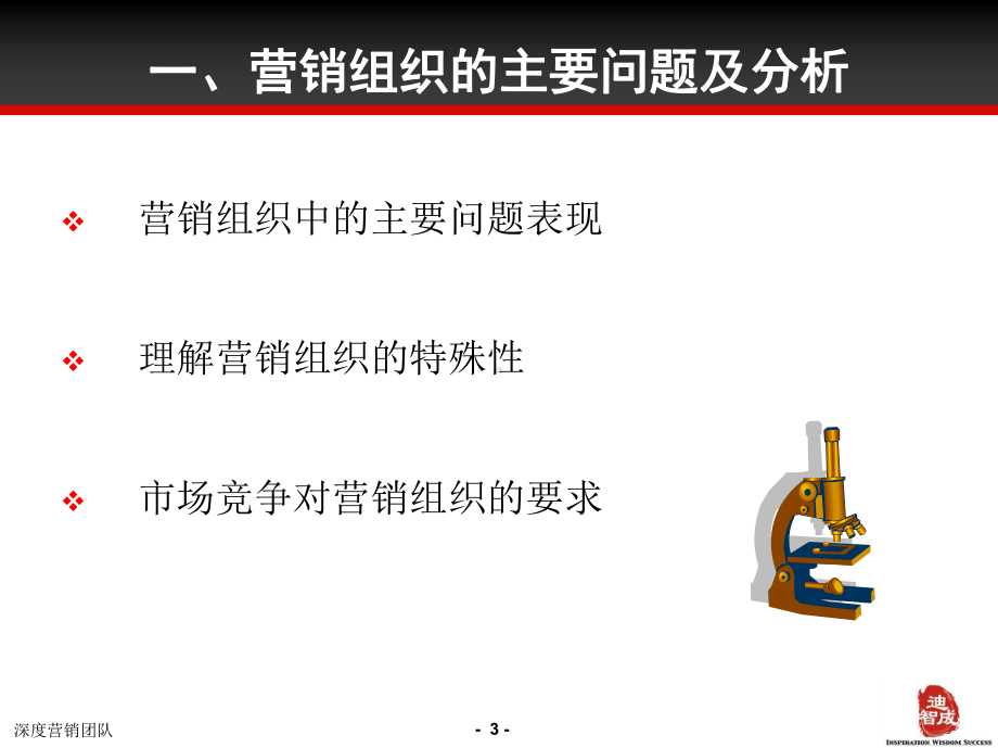 营销管理体系与团队建设课件.ppt_第3页