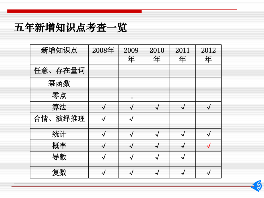 话说“江苏五年新高考”课件.ppt_第3页