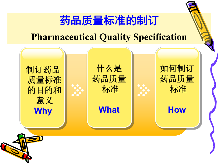 药品质量标准的制订-第二军医大学药物分析精品课程课件.ppt_第2页