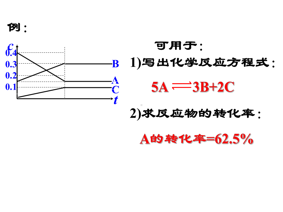 解化学平衡图像题的技巧1课件.ppt_第3页