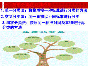 胶体课件ppt.ppt.ppt