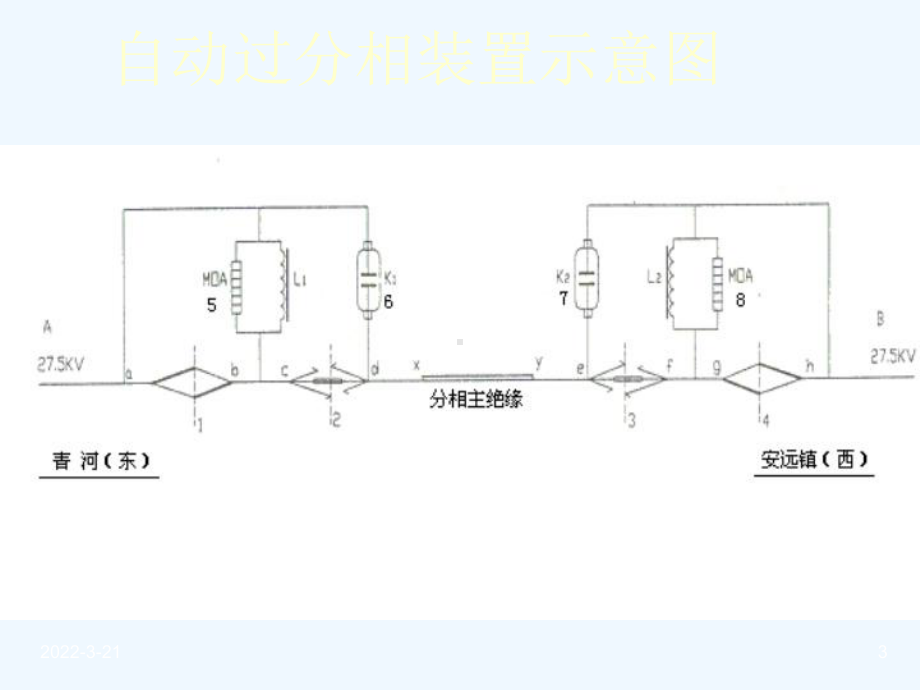 自动过分相装置的介绍课件.ppt_第3页