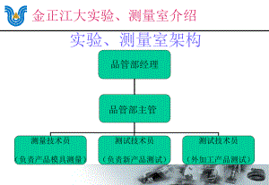 计量实验室介绍课件.ppt