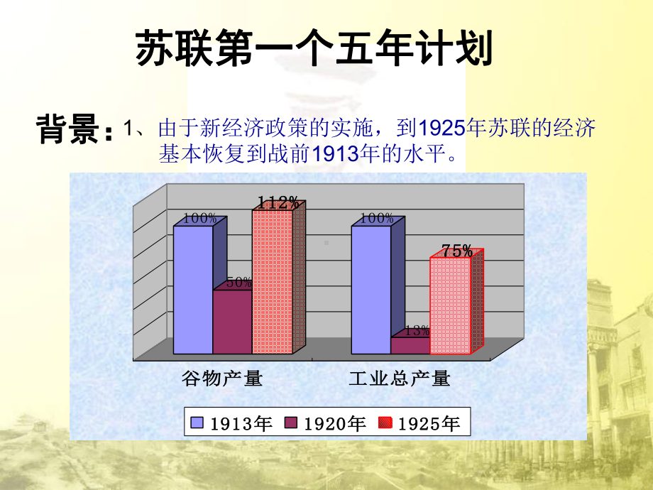 苏联一五计划实现分析课件.ppt_第2页