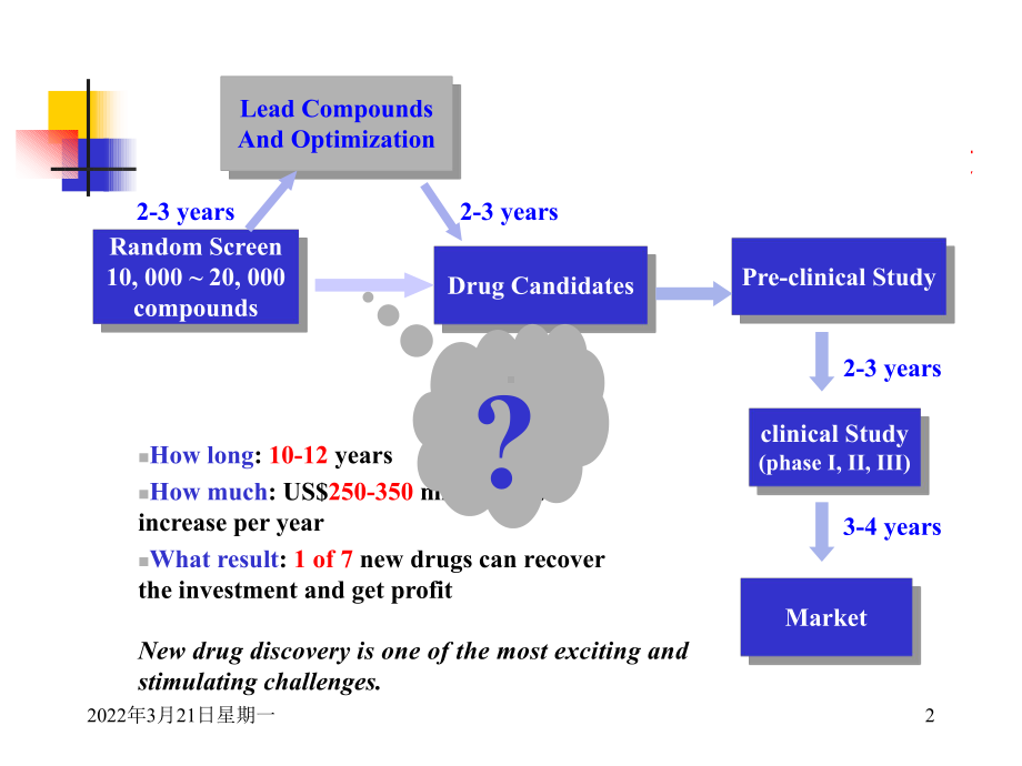 药物设计课件.ppt_第2页