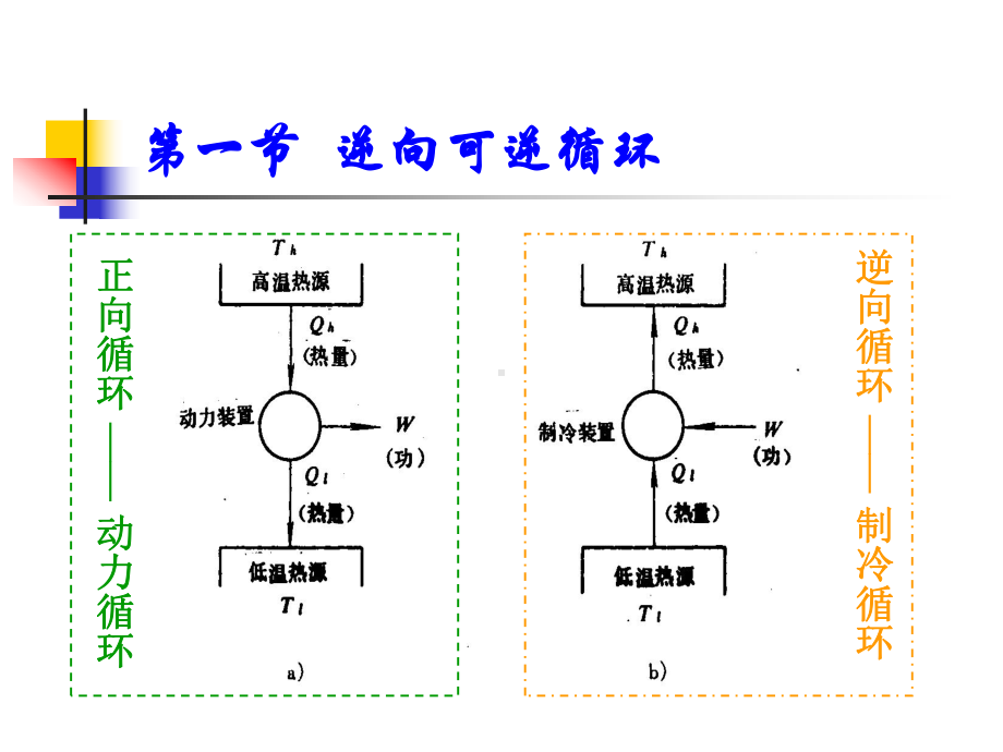 蒸气压缩式制冷循环原理课件.ppt_第2页