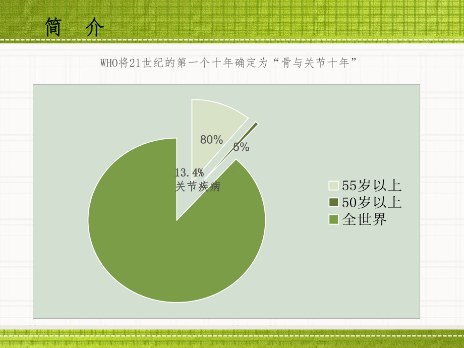 膝关节镜术后康复指导课件.ppt_第2页