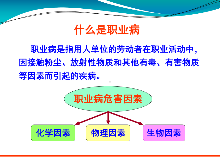 职业病培训课件PPT课件.ppt_第2页