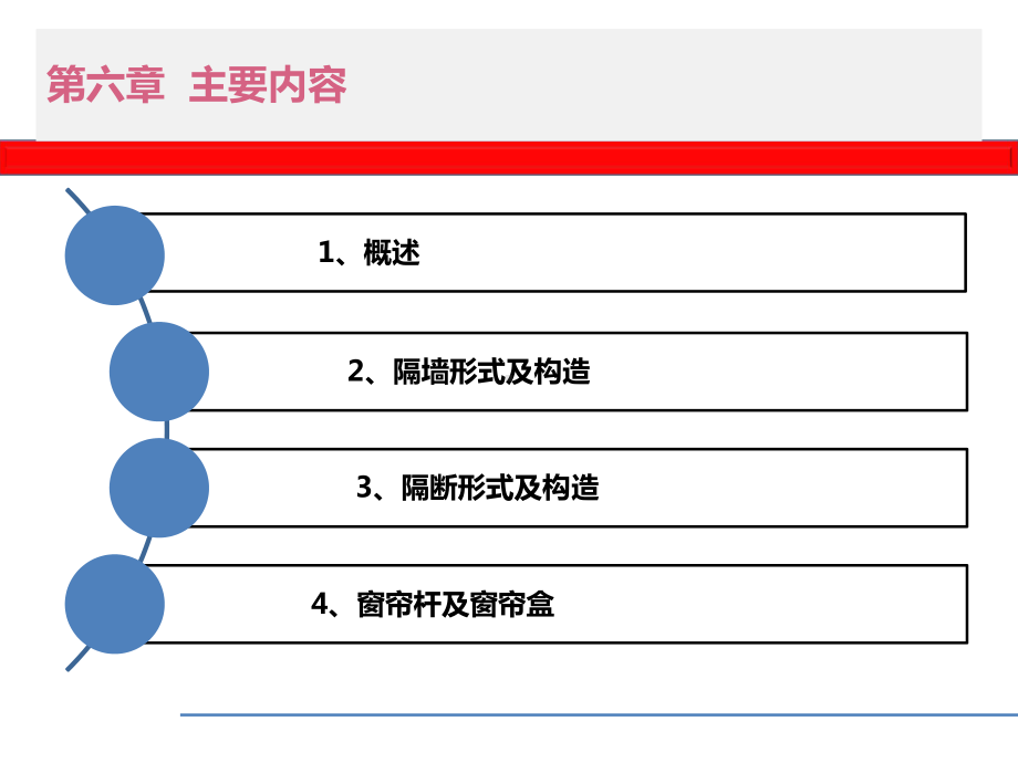 装饰构造第六章讲解课件.ppt_第3页