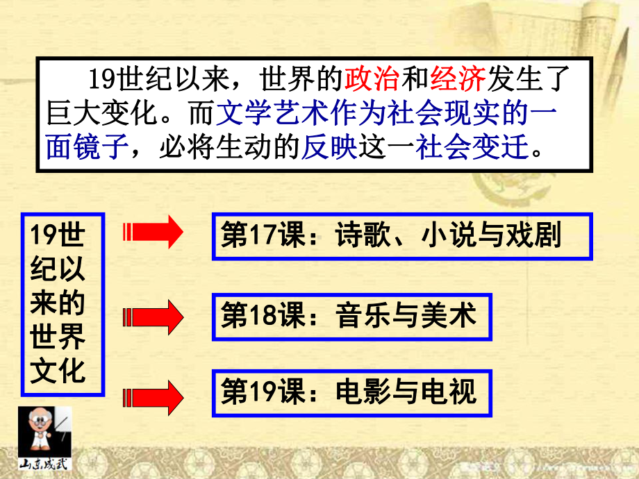 诗歌小说与戏剧PPT课件-岳麓版.ppt_第3页