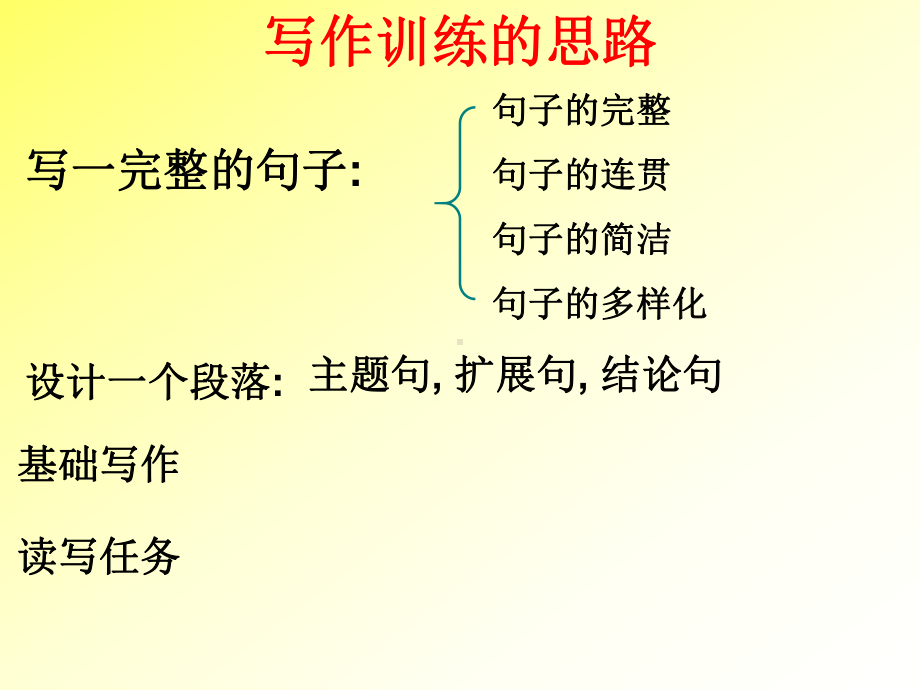 英语写作训练课件.ppt_第2页