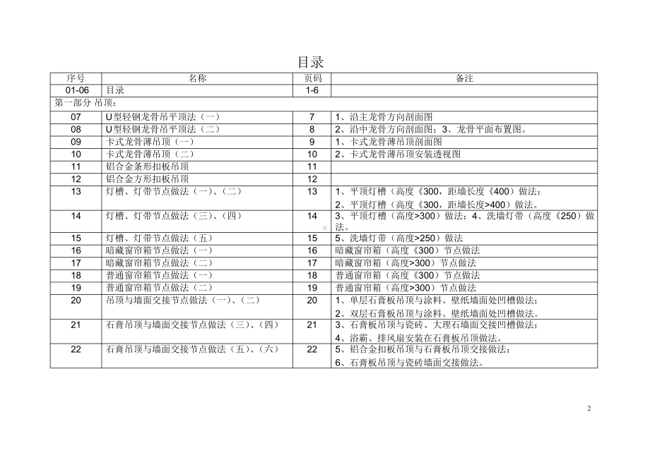 装修工艺及节点详图课件.pptx_第2页