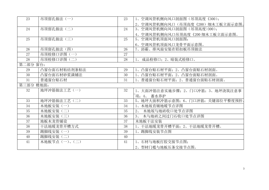 装修工艺及节点详图课件.pptx_第3页