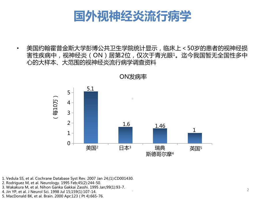 视神经炎专家共识PPT医学课件.pptx_第2页