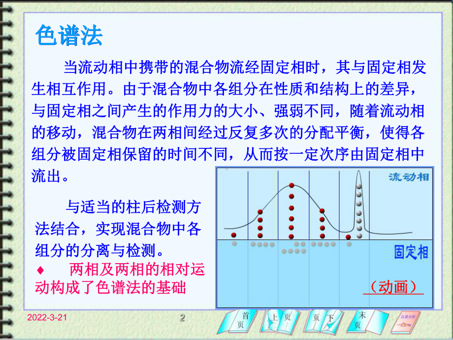 色谱分析基础课件.ppt_第2页