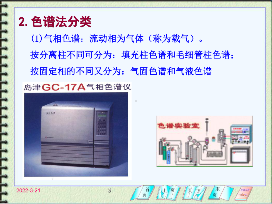 色谱分析基础课件.ppt_第3页