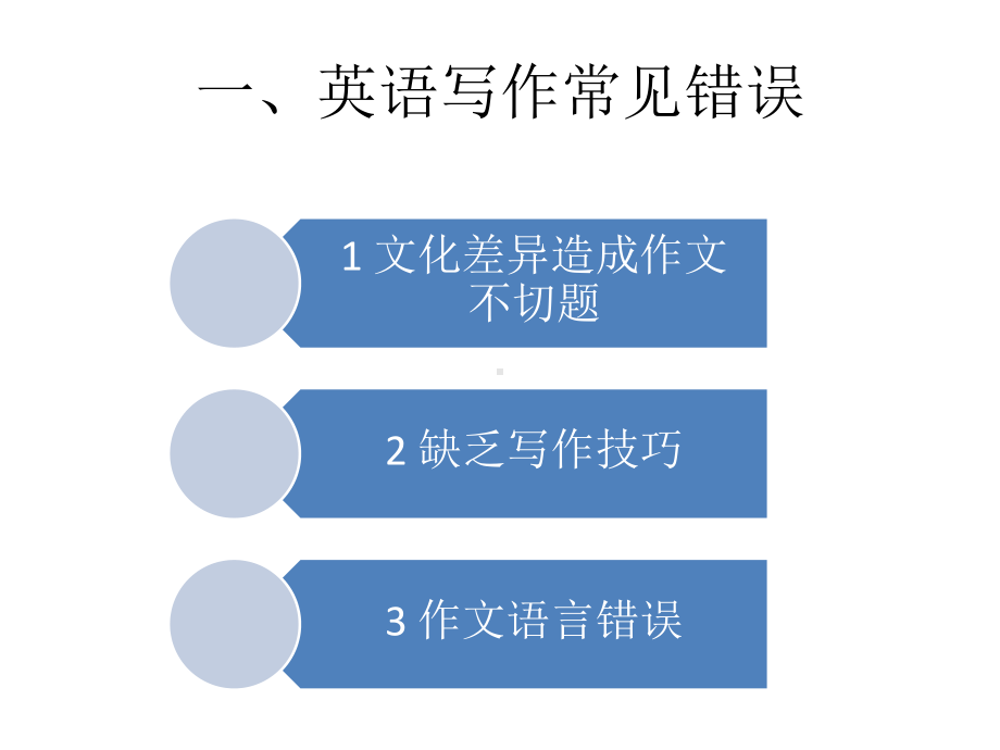 英语写作常见错误剖析课件.pptx_第3页