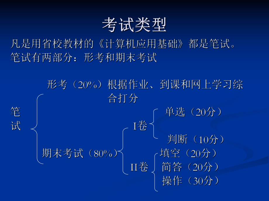 计算机应用基础省复习课件.ppt_第2页