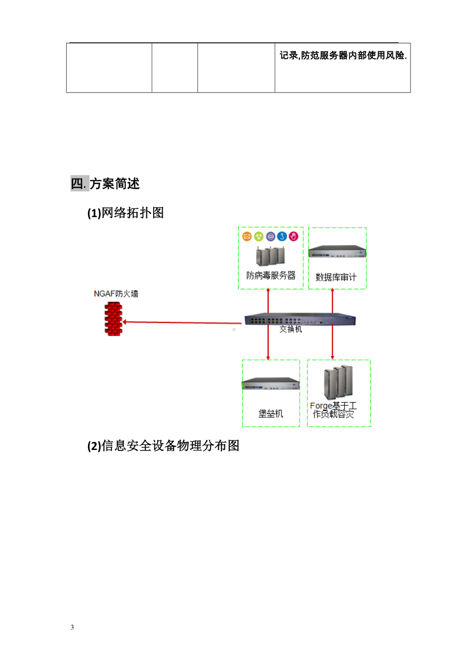 集团公司网络安全解决方案.doc_第3页