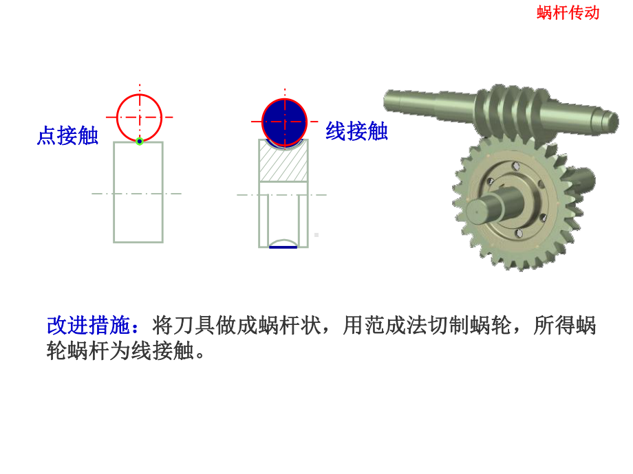 蜗杆传动课件.ppt_第3页