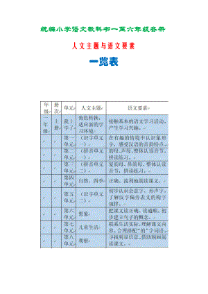 统编小学语文教科书一至六年级各册人文主题与语文要素一览表.doc