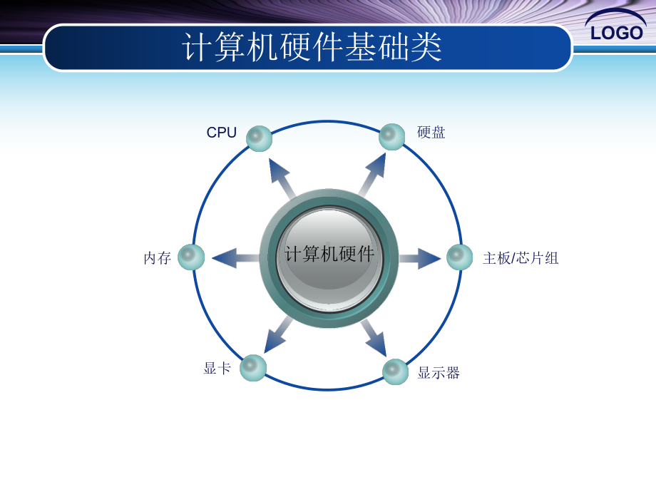 计算机科普知识课件.ppt_第3页