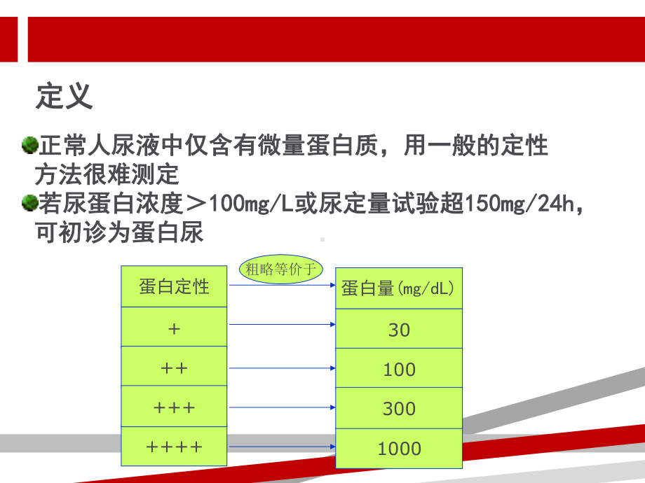 蛋白尿鉴别诊断.ppt课件.ppt_第3页