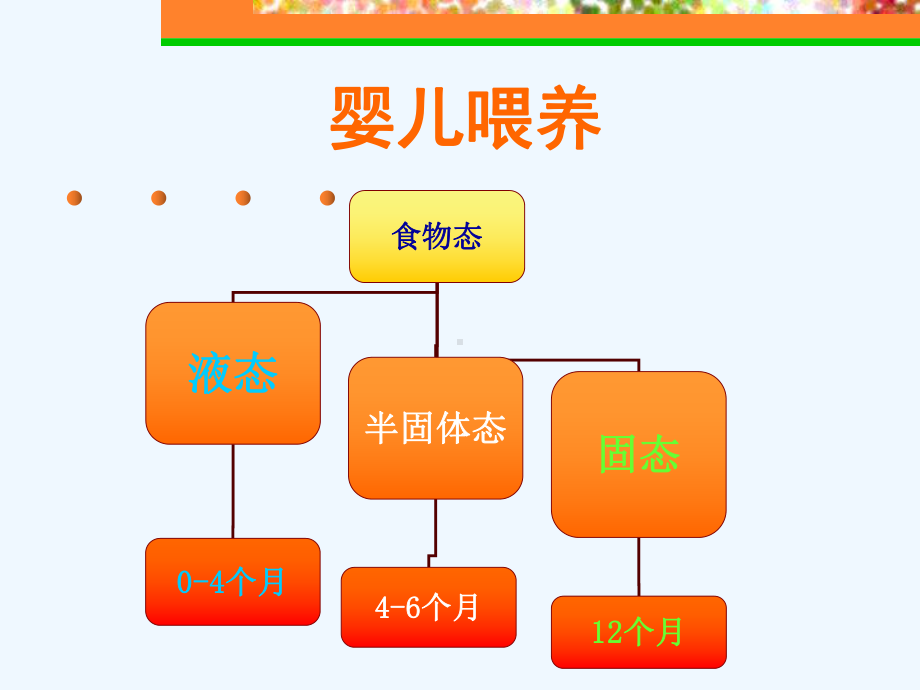 营养与喂养()课件.ppt_第3页