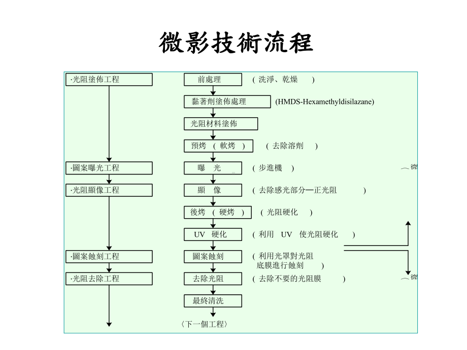 负光阻留下的光阻课件.ppt_第1页