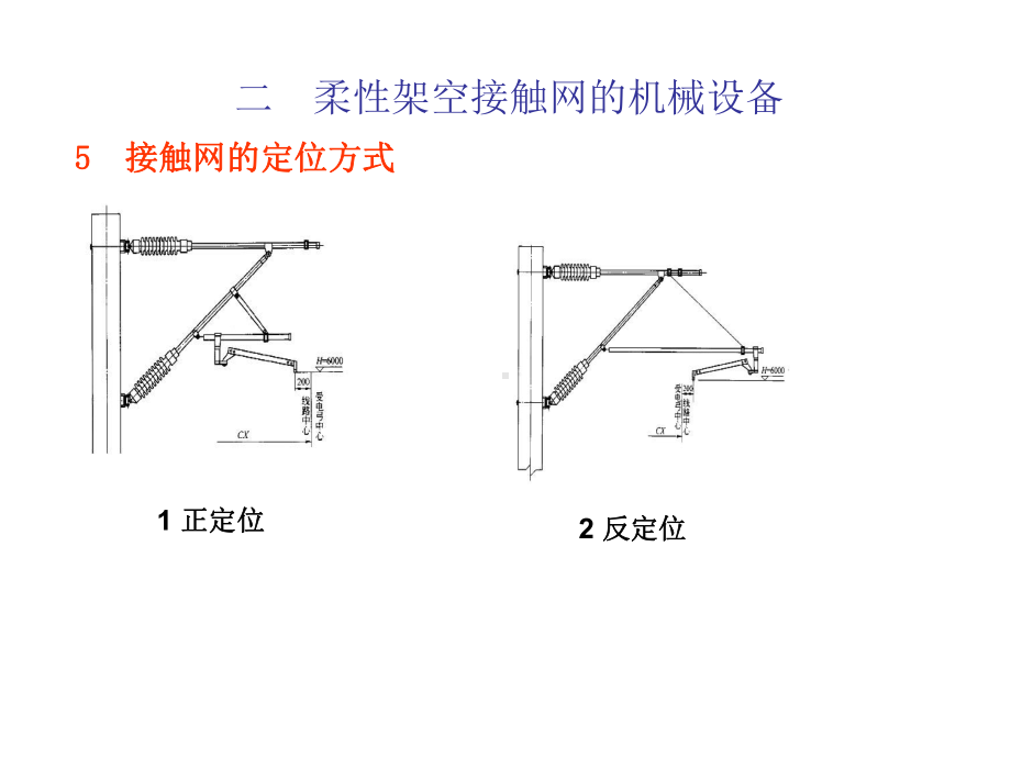 认识接触网资料课件.ppt_第3页