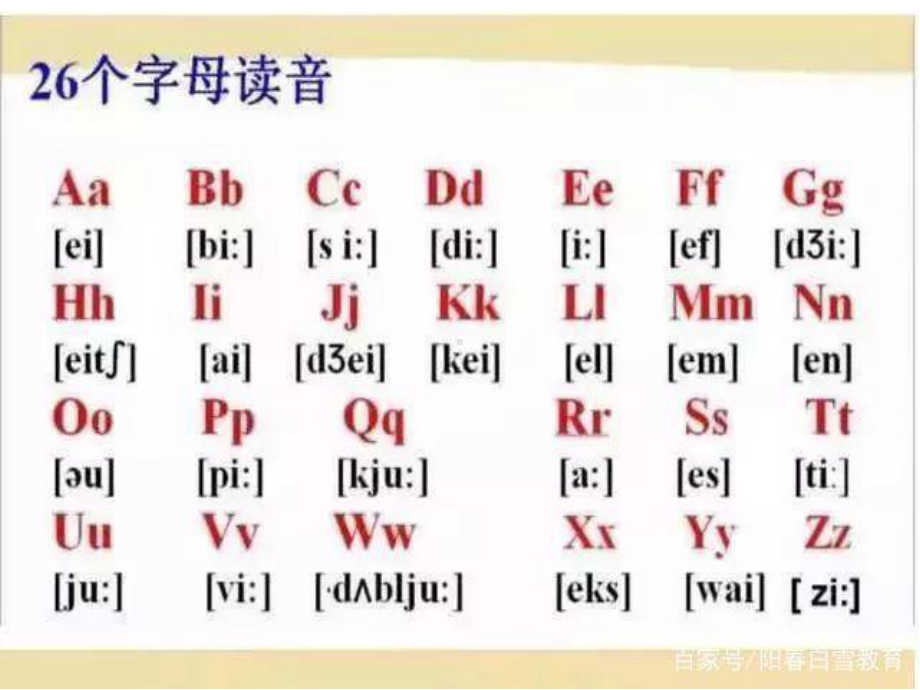 英语音素、音节、音标知识.ppt课件.ppt_第2页