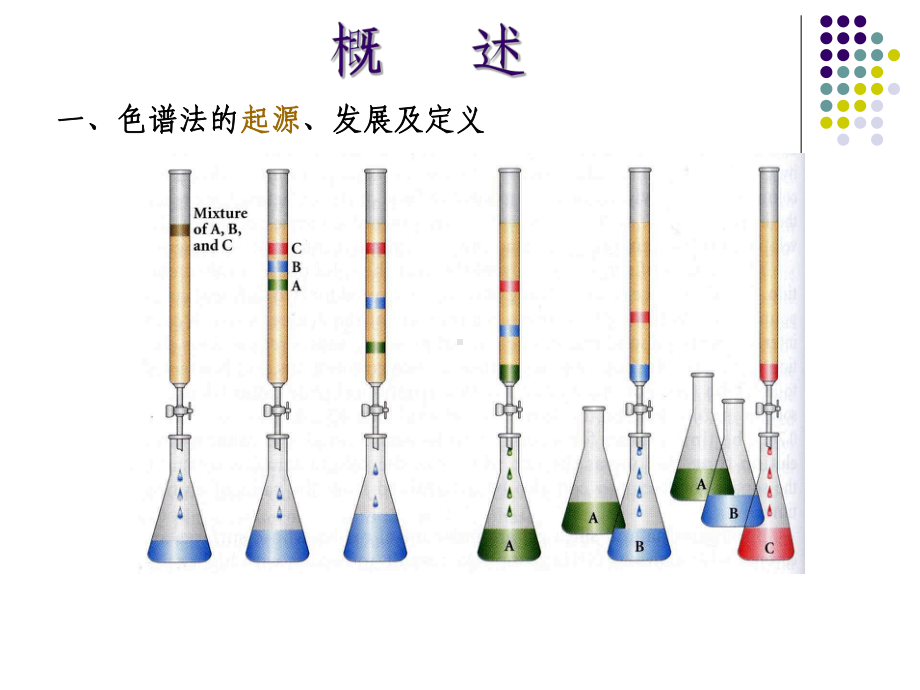 色谱分析技术PPT课件.ppt_第2页