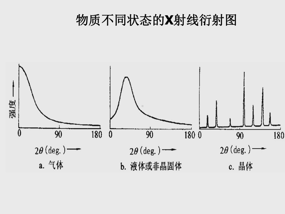 衍射的概念与布拉格方程课件.pptx_第2页