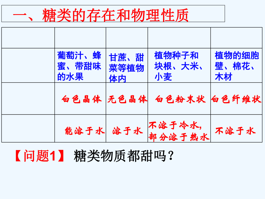 苏教版必修二糖类的课件.ppt_第3页