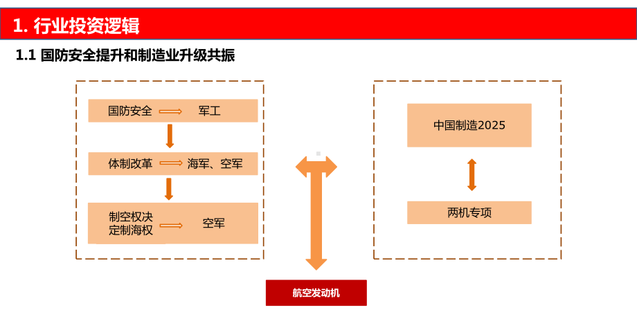 航空发动机行业梳理概要课件.ppt_第3页