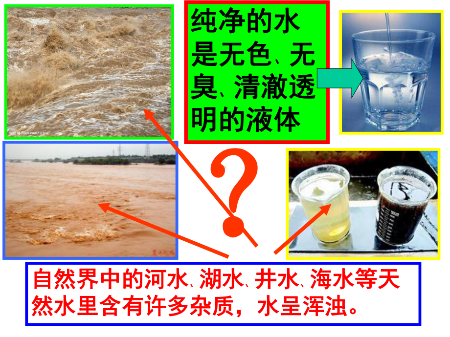 课题2水的净化课件.ppt_第3页