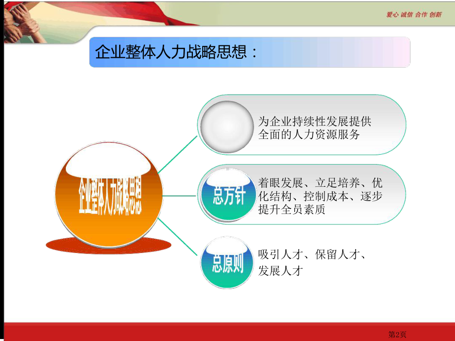 行政人力经理述职报告课件.ppt_第3页